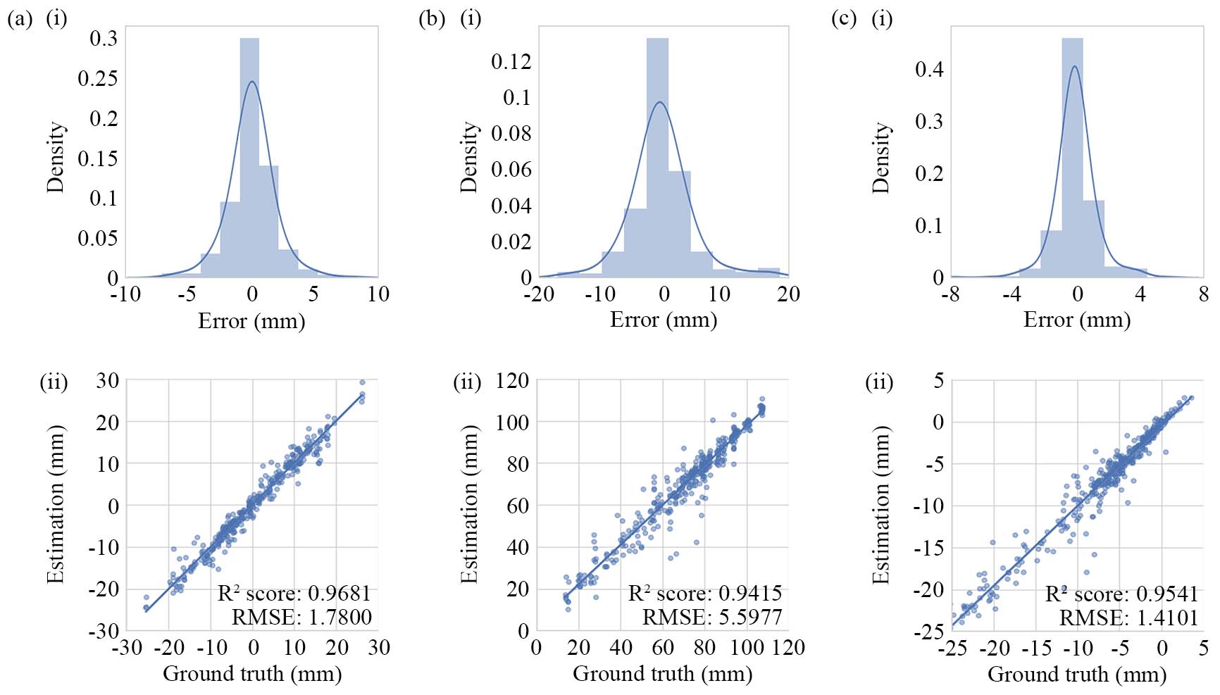 comparison with abaqus and arap