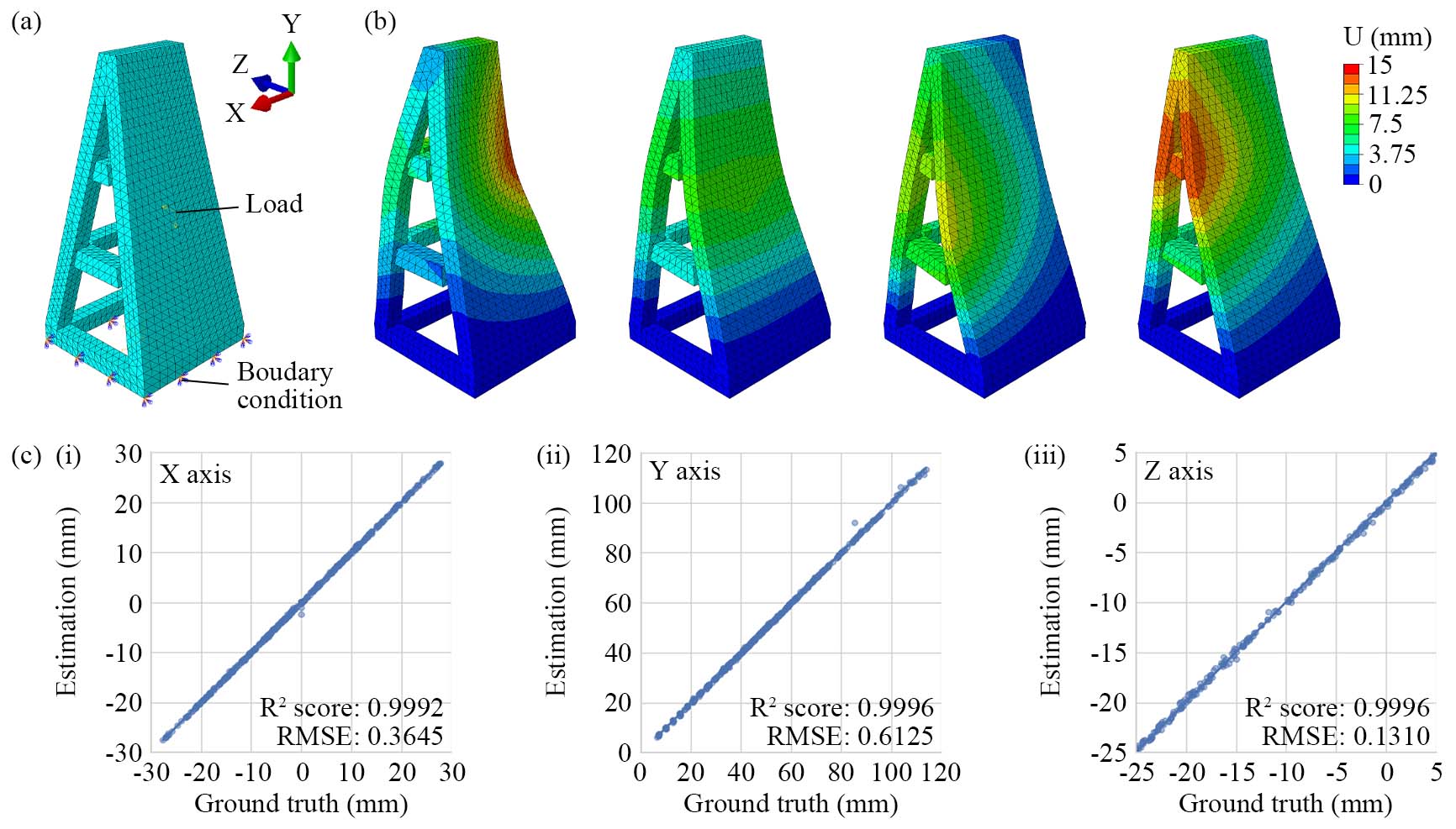 deform model